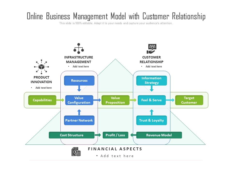 Online_Business_Management_Model_With_Customer_Relationship_Ppt_PowerPoint_Presentation_Gallery_Graphics_Tutorials_PDF_Slide_1.jpg