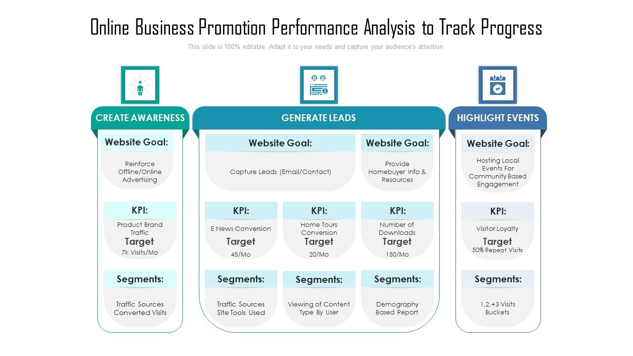 Online_Business_Promotion_Performance_Analysis_To_Track_Progress_Ppt_PowerPoint_Presentation_Infographic_Template_Microsoft_PDF_Slide_1.jpg