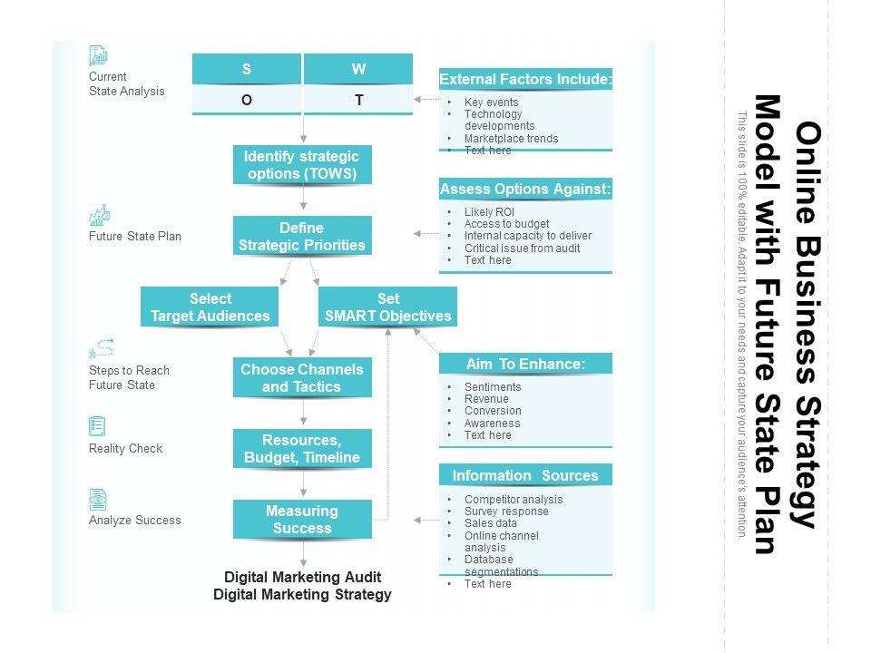 Online_Business_Strategy_Model_With_Future_State_Plan_Ppt_PowerPoint_Presentation_File_Inspiration_PDF_Slide_1.jpg