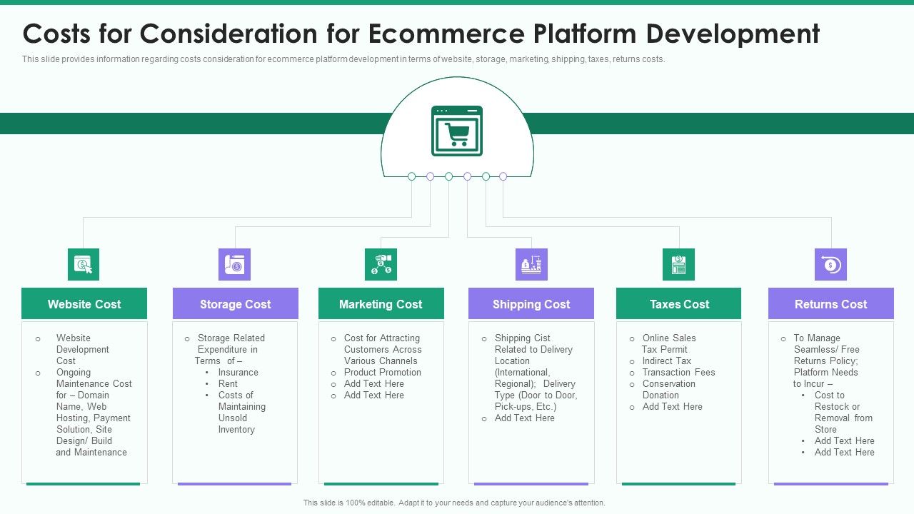 Online_Business_Strategy_Playbook_Costs_For_Consideration_For_Ecommerce_Platform_Development_Information_PDF_Slide_1.jpg