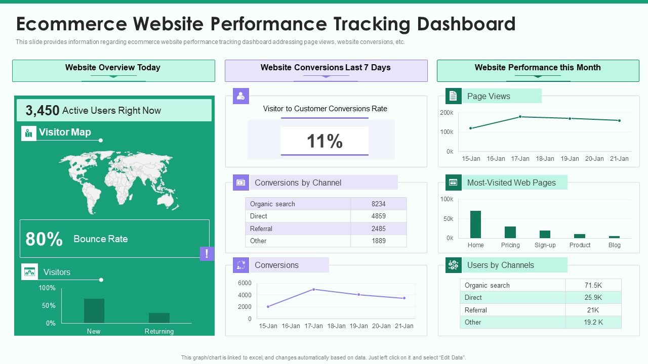 Online_Business_Strategy_Playbook_Ecommerce_Website_Performance_Tracking_Dashboard_Introduction_PDF_Slide_1.jpg