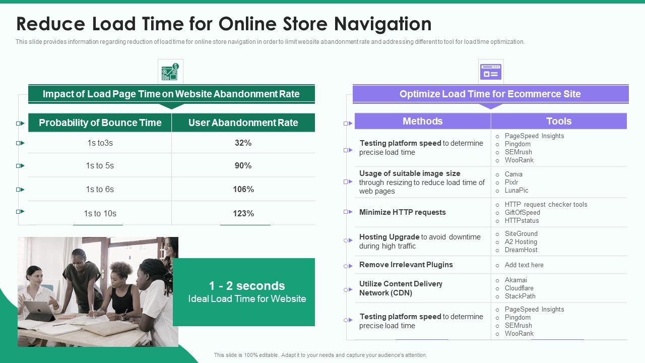 Online_Business_Strategy_Playbook_Reduce_Load_Time_For_Online_Store_Navigation_Slides_PDF_Slide_1.jpg