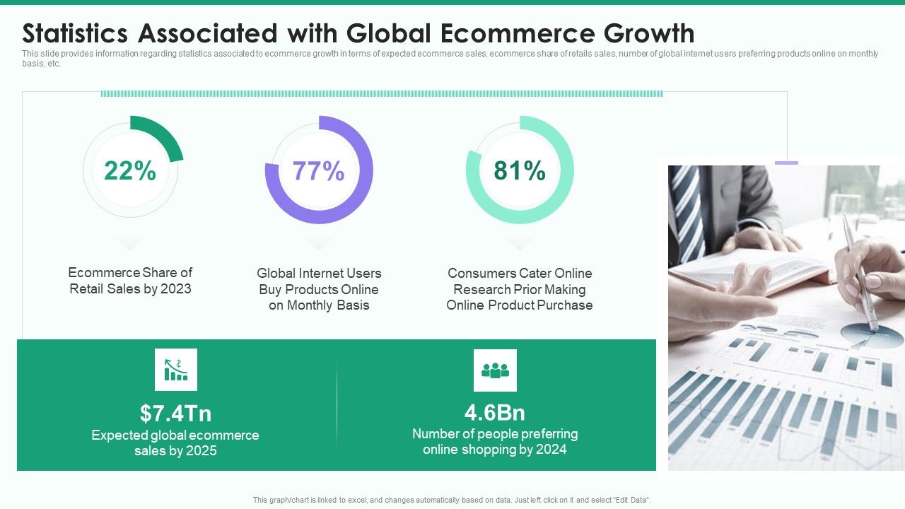Online_Business_Strategy_Playbook_Statistics_Associated_With_Global_Ecommerce_Growth_Template_PDF_Slide_1.jpg