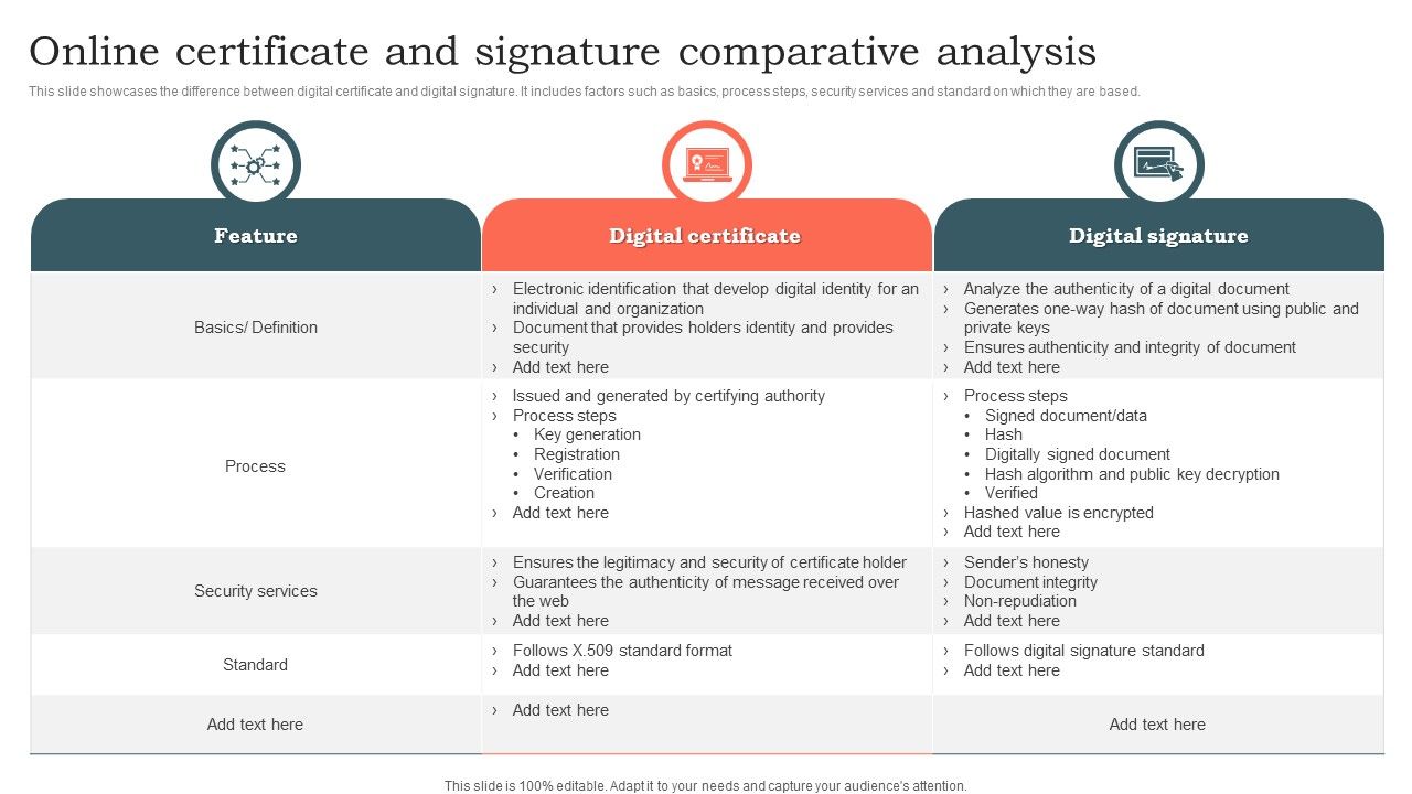 Online_Certificate_And_Signature_Comparative_Analysis_Ppt_File_Information_PDF_Slide_1.jpg