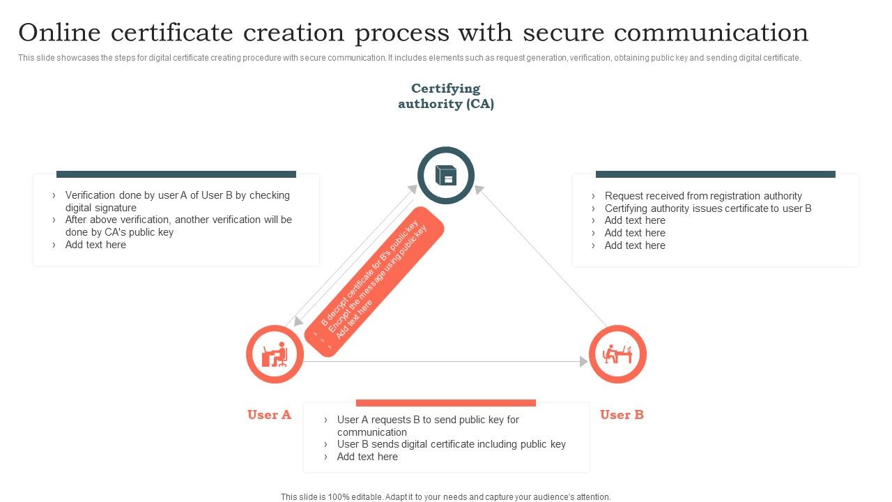 Online_Certificate_Creation_Process_With_Secure_Communication_Ppt_Layouts_Inspiration_PDF_Slide_1.jpg