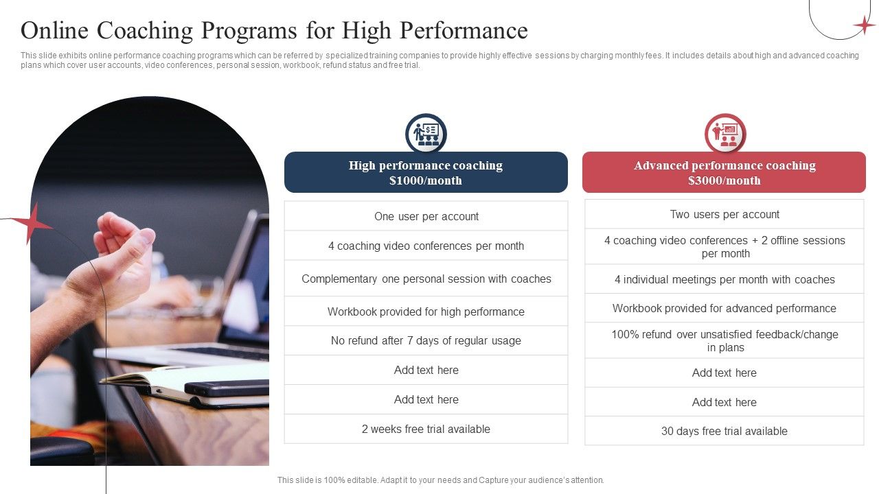 Online_Coaching_Programs_For_High_Performance_Ppt_Infographic_Template_Tips_PDF_Slide_1.jpg