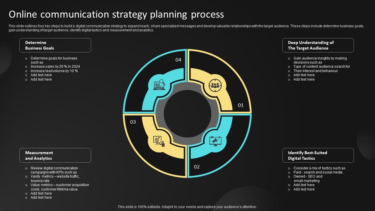 Online_Communication_Strategy_Planning_Process_Ppt_Styles_Infographics_PDF_Slide_1.jpg