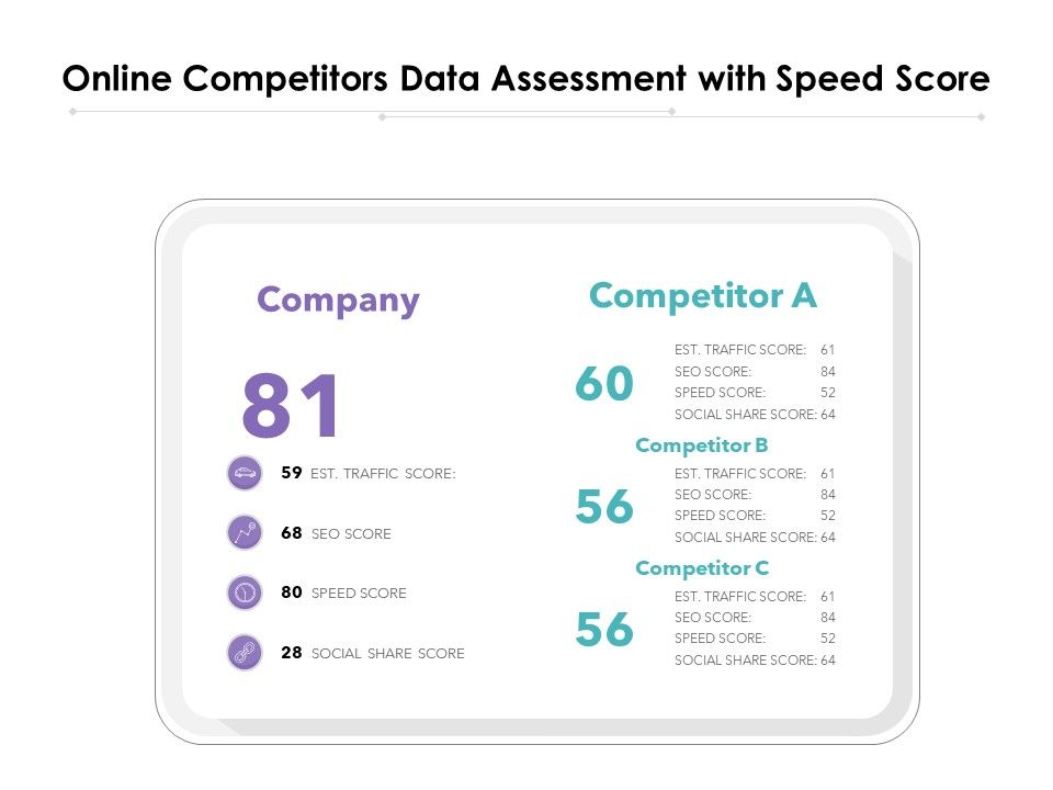 Online_Competitors_Data_Assessment_With_Speed_Score_Ppt_PowerPoint_Presentation_Summary_Styles_PDF_Slide_1.jpg