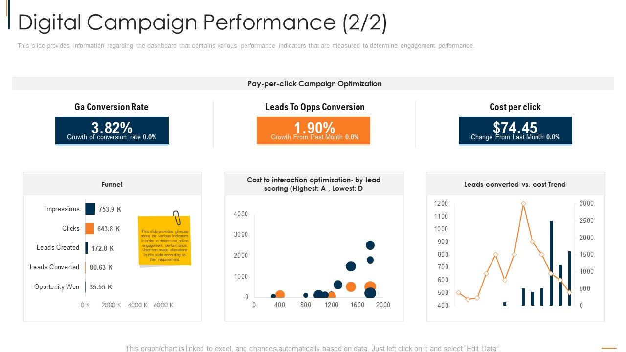 Online_Consumer_Engagement_Digital_Campaign_Performance_Rate_Guidelines_PDF_Slide_1.jpg
