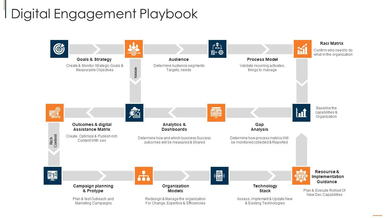 Online_Consumer_Engagement_Digital_Engagement_Playbook_Introduction_PDF_Slide_1.jpg
