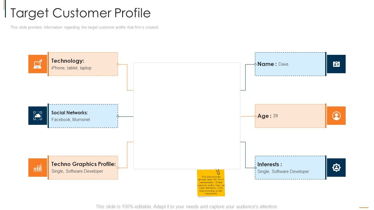 Online_Consumer_Engagement_Target_Customer_Profile_Guidelines_PDF_Slide_1.jpg
