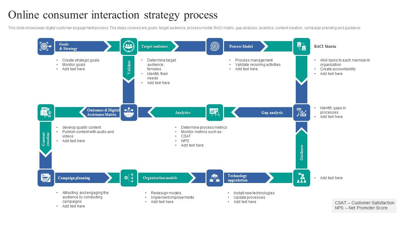 Online_Consumer_Interaction_Strategy_Process_Guidelines_PDF_Slide_1.jpg