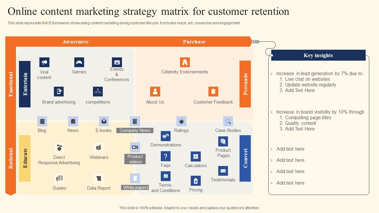 Online_Content_Marketing_Strategy_Matrix_For_Customer_Retention_Brochure_PDF_Slide_1.jpg