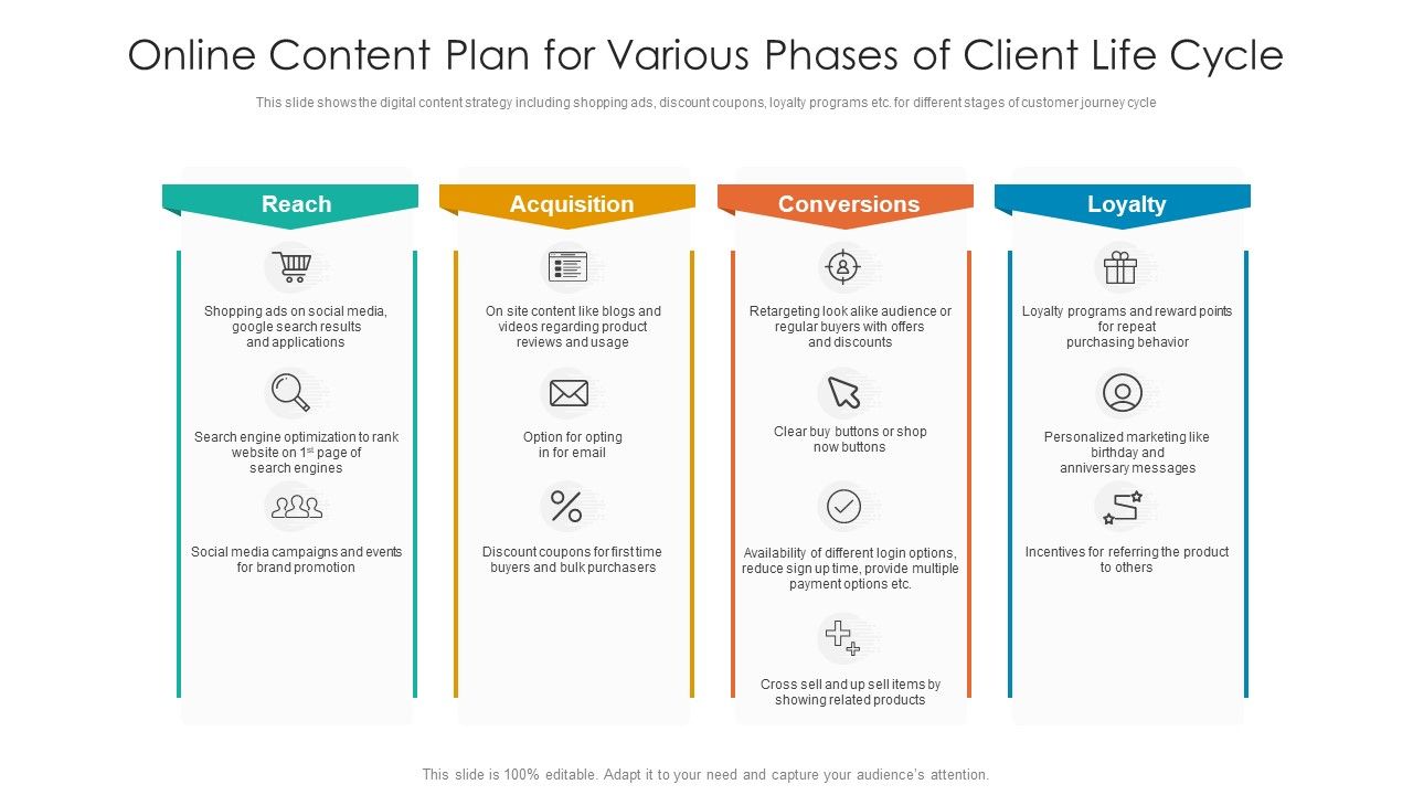 Online_Content_Plan_For_Various_Phases_Of_Client_Life_Cycle_Ppt_Summary_Skills_PDF_Slide_1.jpg
