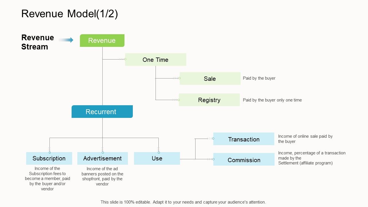 Online_Corporate_Approach_Revenue_Model_One_Ppt_Show_Professional_PDF_Slide_1.jpg