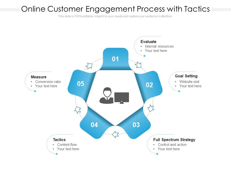Online_Customer_Engagement_Process_With_Tactics_Ppt_PowerPoint_Presentation_Gallery_Design_Ideas_PDF_Slide_1.jpg