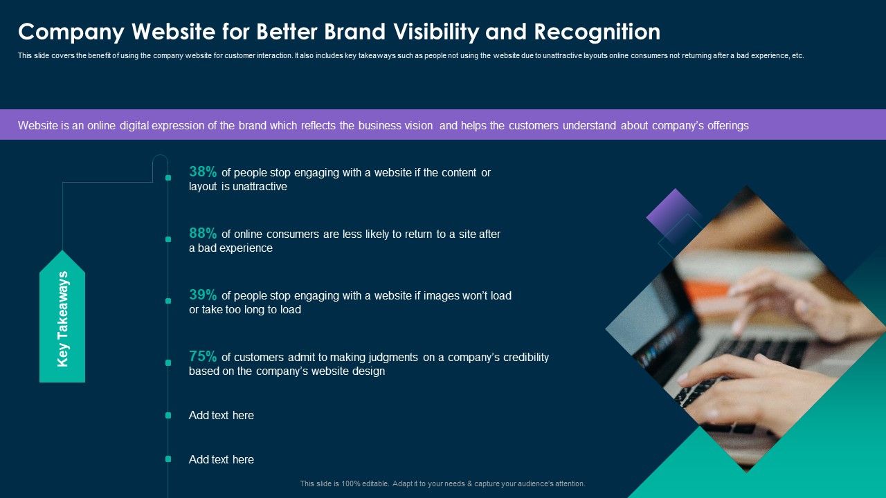 Online_Customer_Interaction_Company_Website_For_Better_Brand_Visibility_And_Recognition_Ideas_PDF_Slide_1.jpg