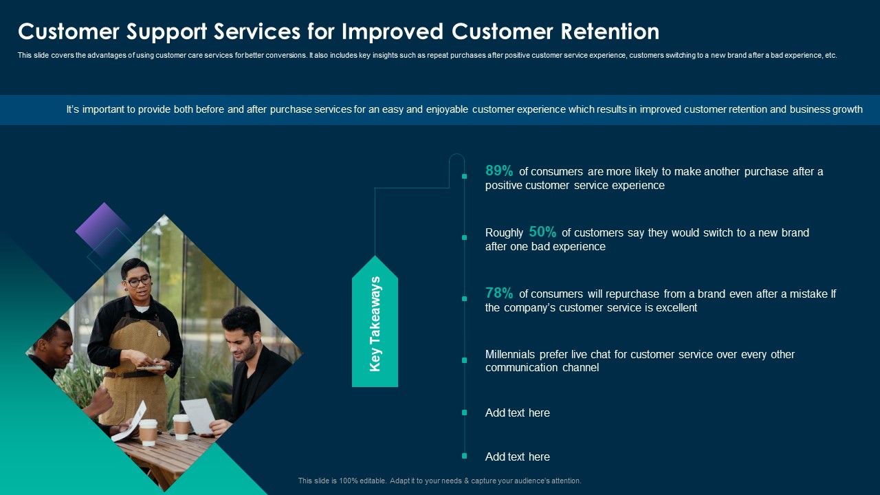 Online_Customer_Interaction_Customer_Support_Services_For_Improved_Customer_Retention_Professional_PDF_Slide_1.jpg