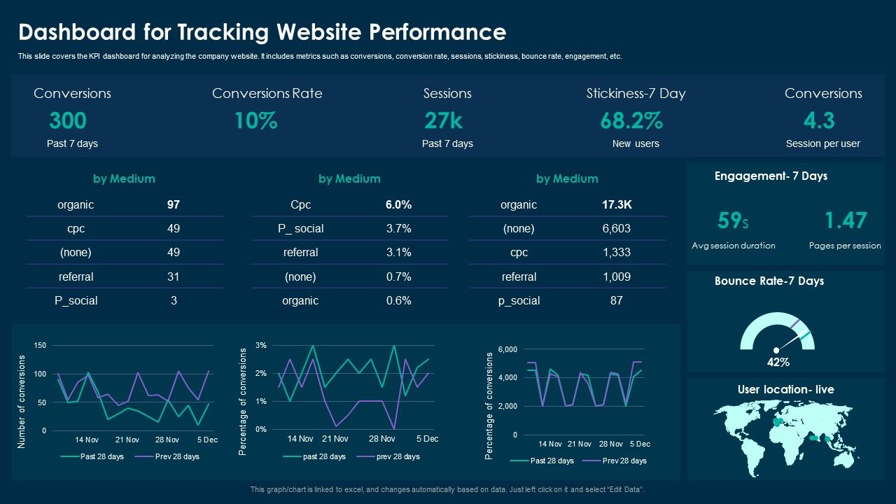 Online_Customer_Interaction_Dashboard_For_Tracking_Website_Performance_Diagrams_PDF_Slide_1.jpg