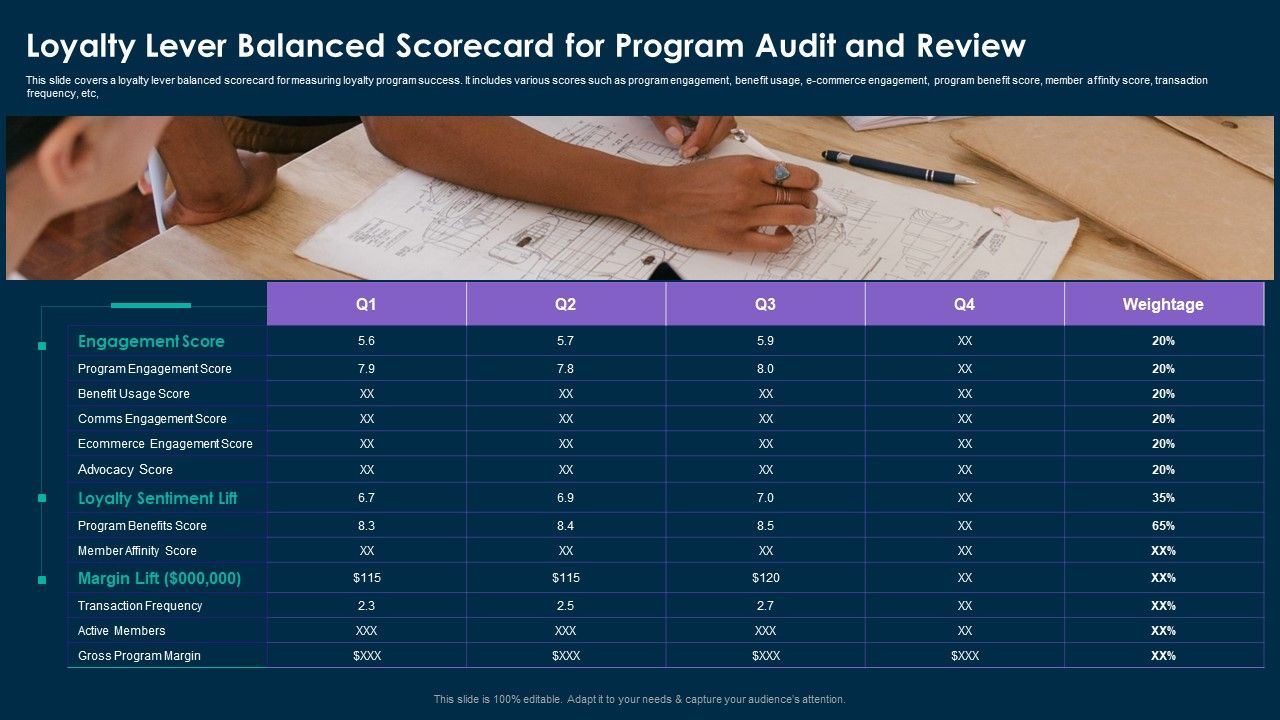 Online_Customer_Interaction_Loyalty_Lever_Balanced_Scorecard_For_Program_Audit_And_Review_Inspiration_PDF_Slide_1.jpg