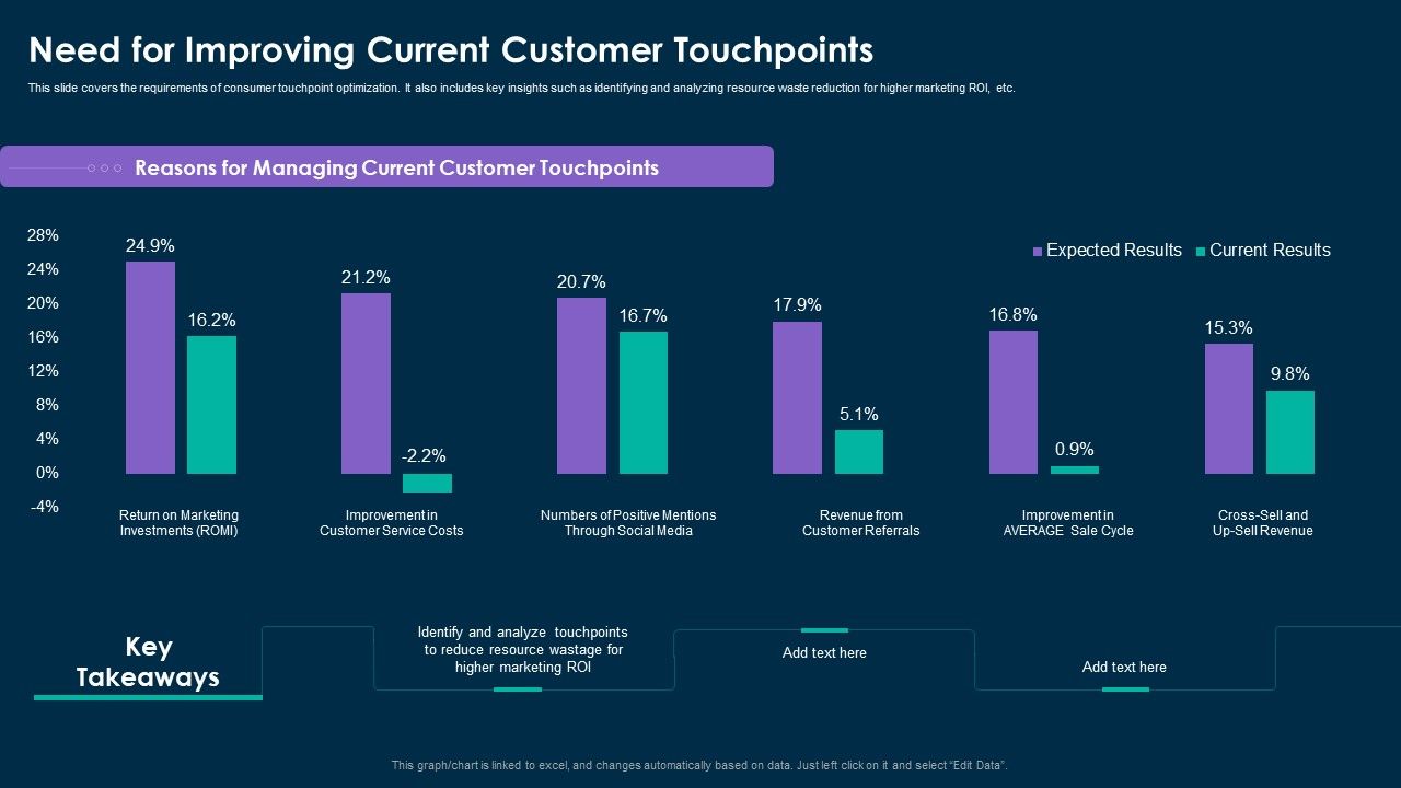 Online_Customer_Interaction_Need_For_Improving_Current_Customer_Touchpoints_Summary_PDF_Slide_1.jpg
