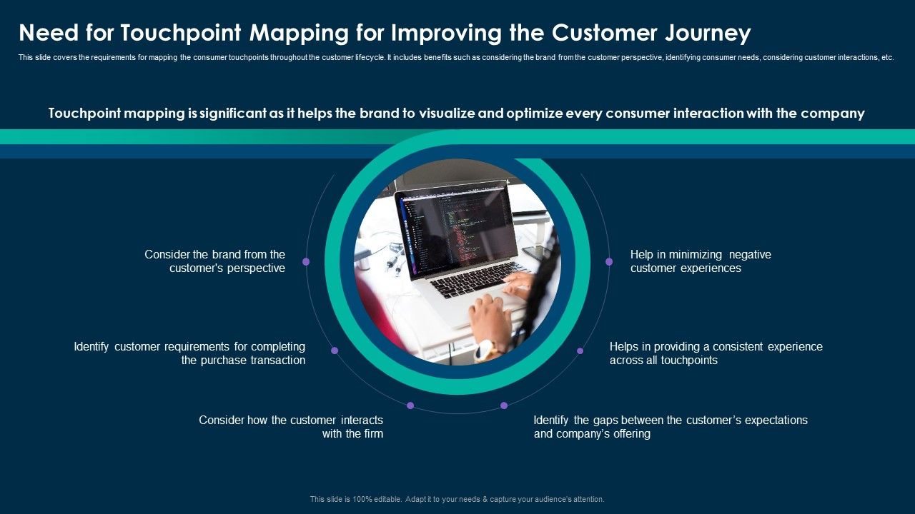 Online_Customer_Interaction_Need_For_Touchpoint_Mapping_For_Improving_The_Customer_Journey_Sample_PDF_Slide_1.jpg