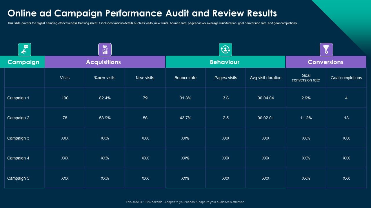 Online_Customer_Interaction_Online_Ad_Campaign_Performance_Audit_And_Review_Results_Slides_PDF_Slide_1.jpg