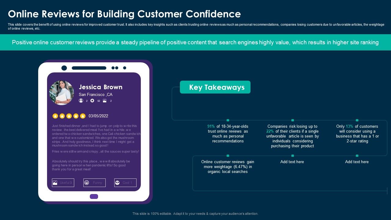 Online_Customer_Interaction_Online_Reviews_For_Building_Customer_Confidence_Portrait_PDF_Slide_1.jpg