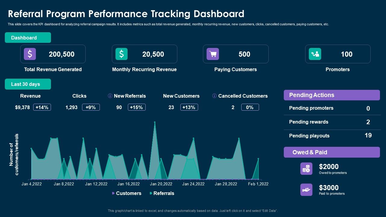 Online_Customer_Interaction_Referral_Program_Performance_Tracking_Dashboard_Sample_PDF_Slide_1.jpg