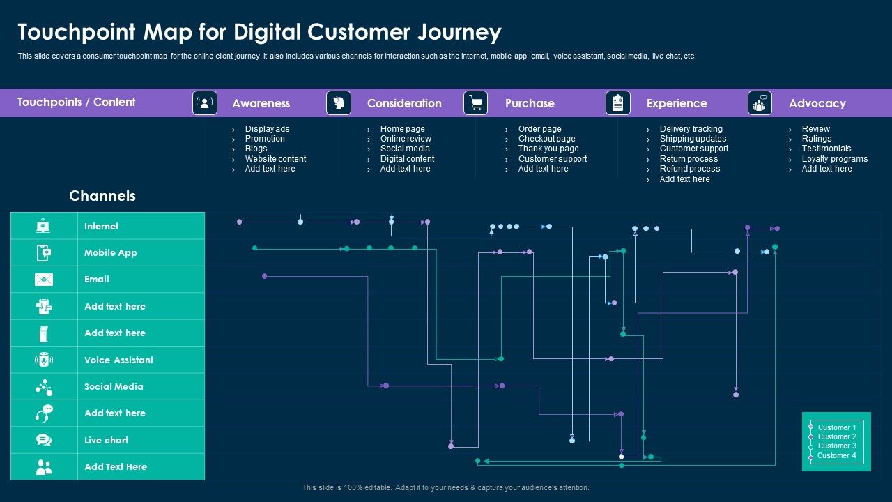Online_Customer_Interaction_Touchpoint_Map_For_Digital_Customer_Journey_Information_PDF_Slide_1.jpg
