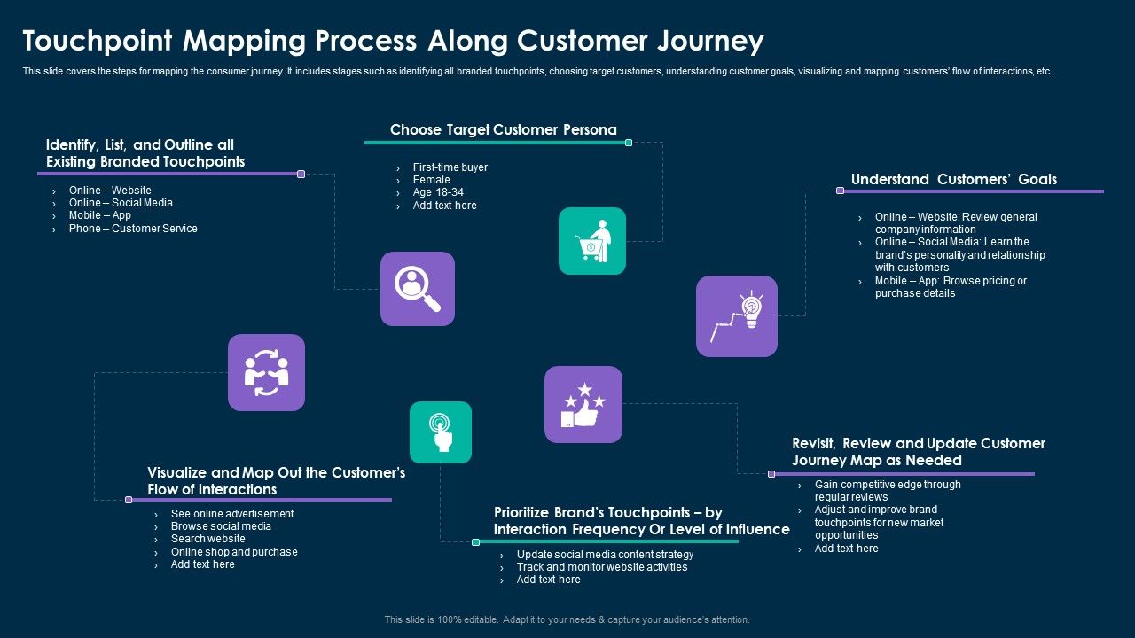 Online_Customer_Interaction_Touchpoint_Mapping_Process_Along_Customer_Journey_Graphics_PDF_Slide_1.jpg