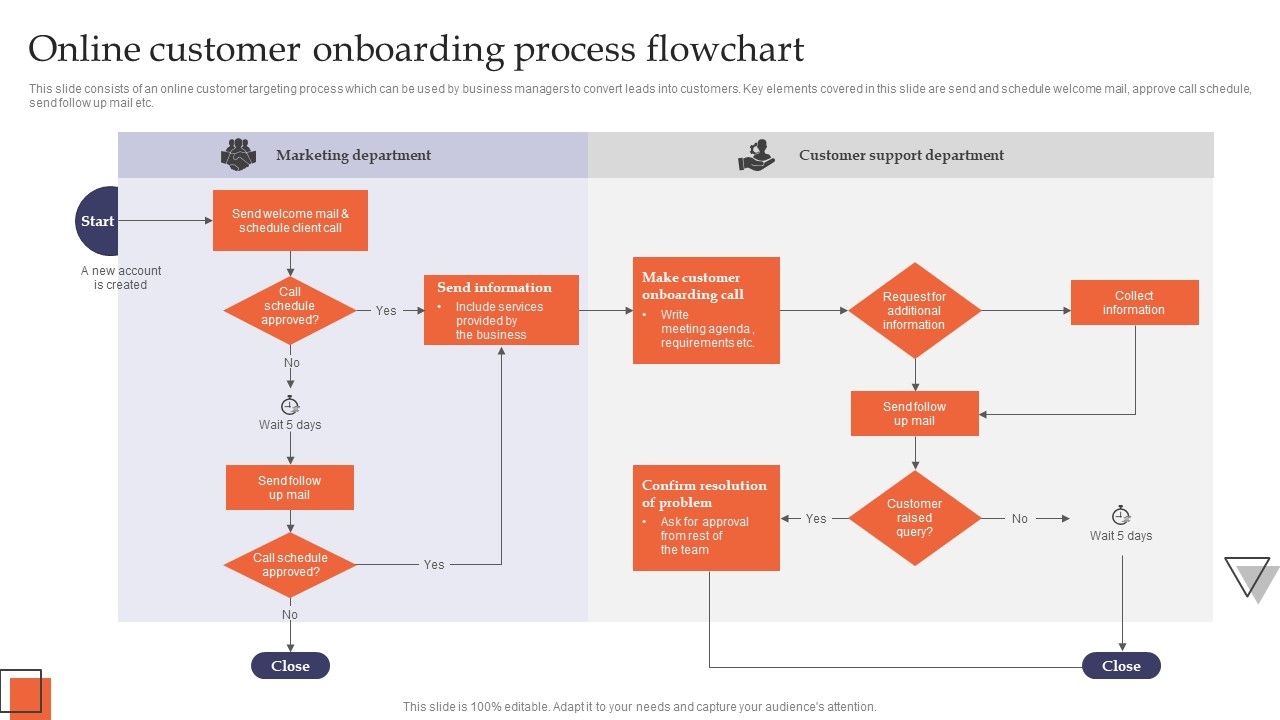 Online_Customer_Onboarding_Process_Flowchart_Introduction_PDF_Slide_1.jpg