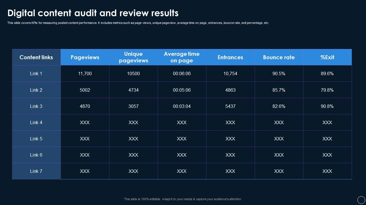 Online_Customer_Touchpoints_Auditing_And_Reviewing_Systems_Digital_Content_Audit_And_Review_Results_Rules_PDF_Slide_1.jpg