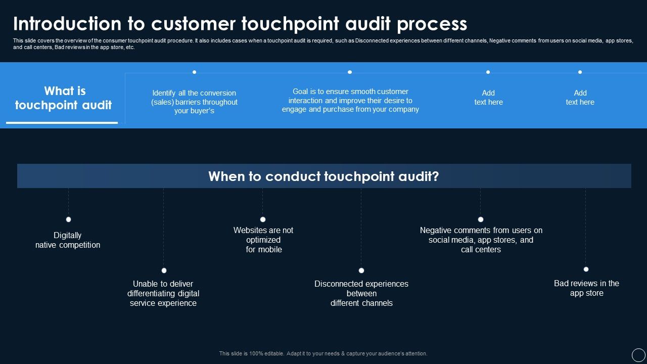 Online_Customer_Touchpoints_Auditing_And_Reviewing_Systems_Introduction_To_Customer_Touchpoint_Audit_Process_Formats_PDF_Slide_1.jpg