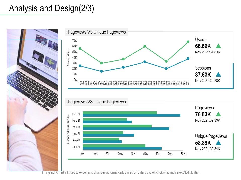 Online_Distribution_Services_Analysis_And_Design_Users_Ppt_Visual_Aids_Styles_PDF_Slide_1.jpg