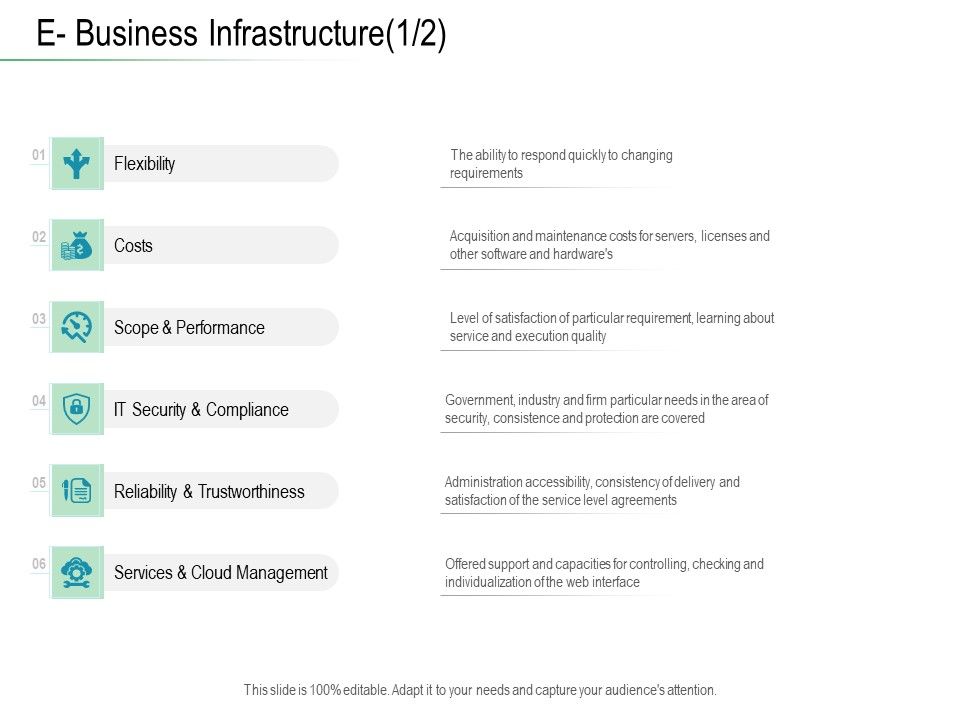 Online_Distribution_Services_E_Business_Infrastructure_Costs_Ppt_Outline_Graphics_PDF_Slide_1.jpg