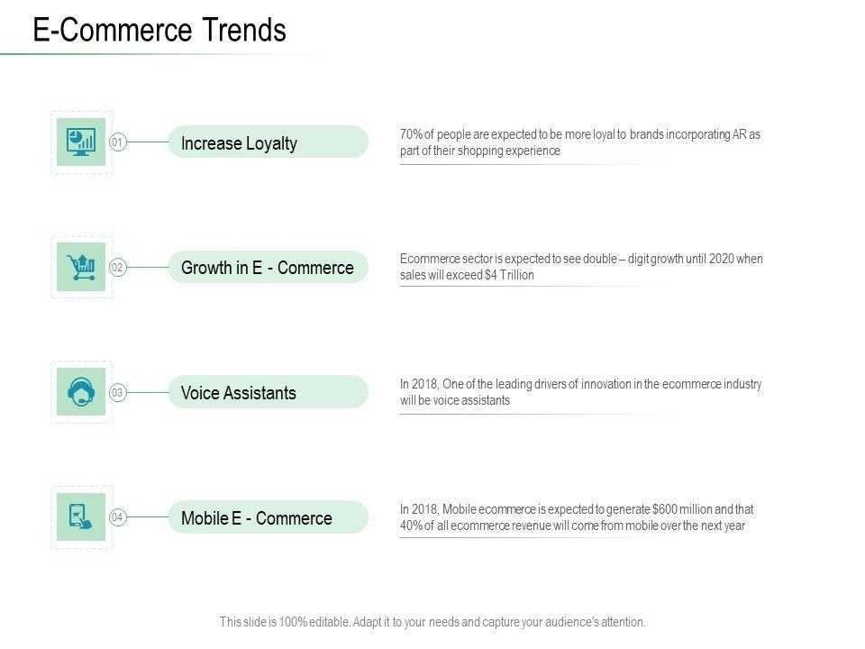 Online_Distribution_Services_E_Commerce_Trends_Ppt_Professional_Smartart_PDF_Slide_1.jpg