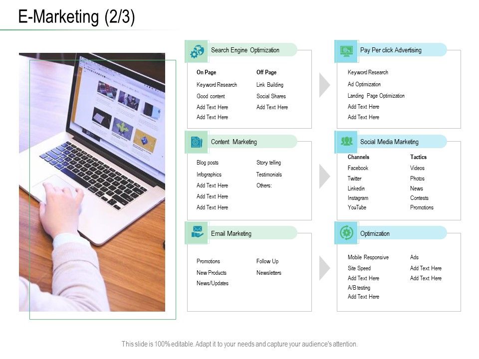 Online_Distribution_Services_E_Marketing_Posts_Ppt_Model_Sample_PDF_Slide_1.jpg