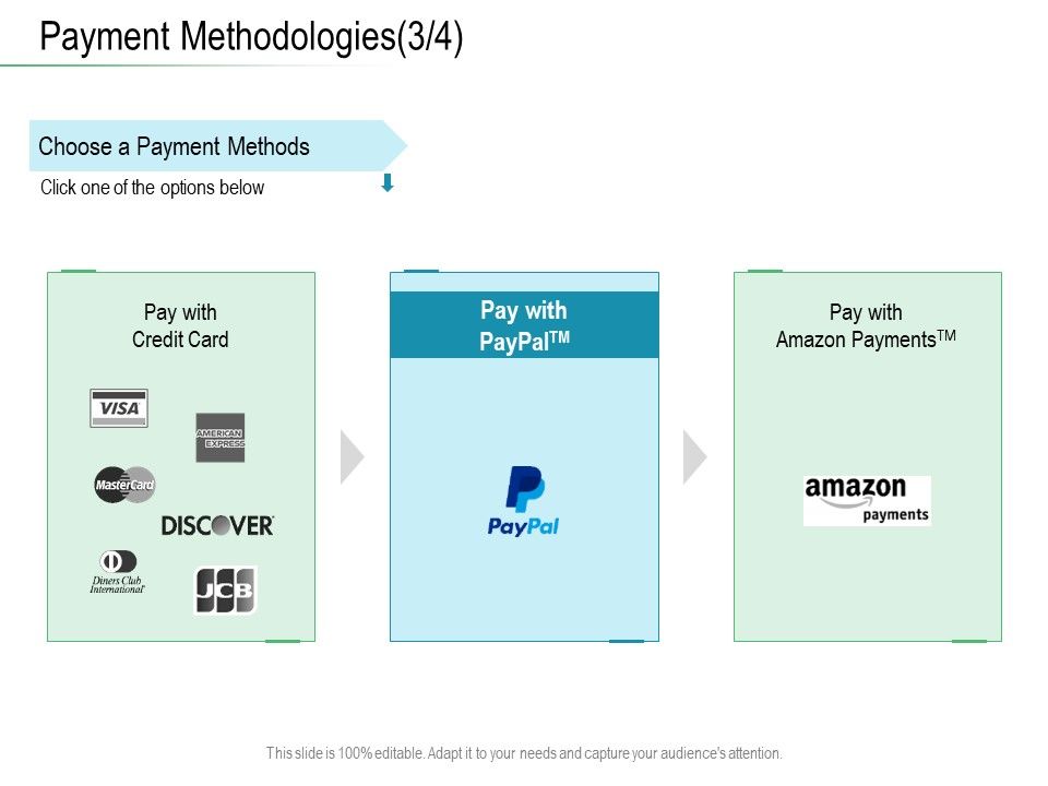 Online_Distribution_Services_Payment_Methodologies_Payment_Ppt_Slides_Mockup_PDF_Slide_1.jpg