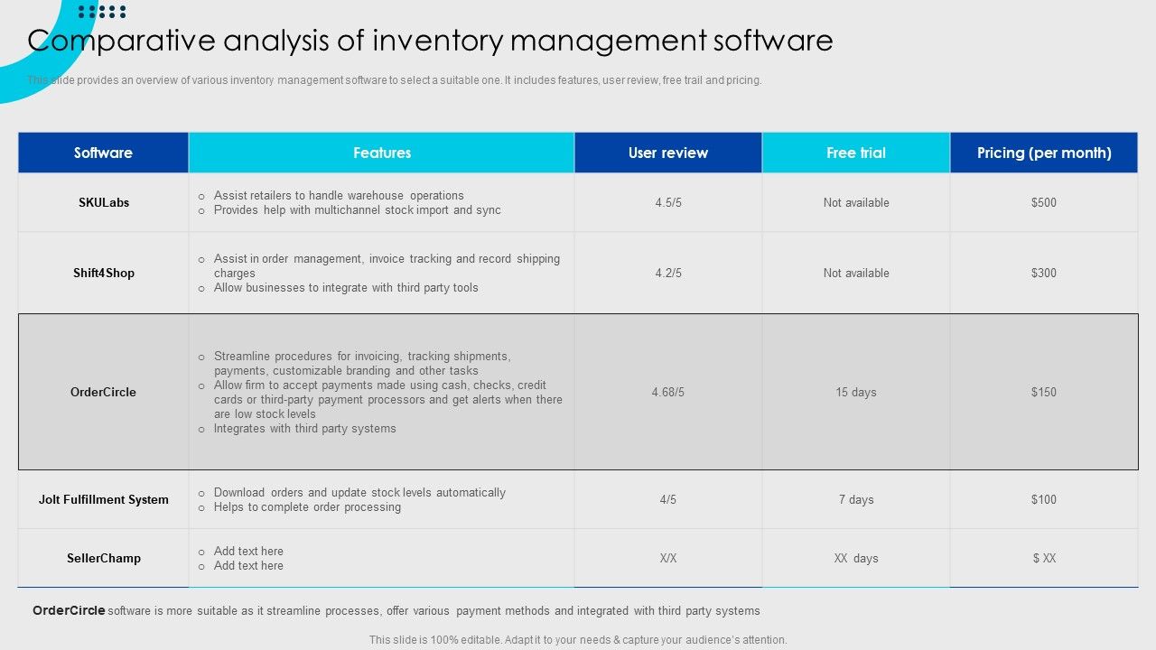 Online_Fashion_Firm_Summary_Comparative_Analysis_Of_Inventory_Management_Software_Template_PDF_Slide_1.jpg