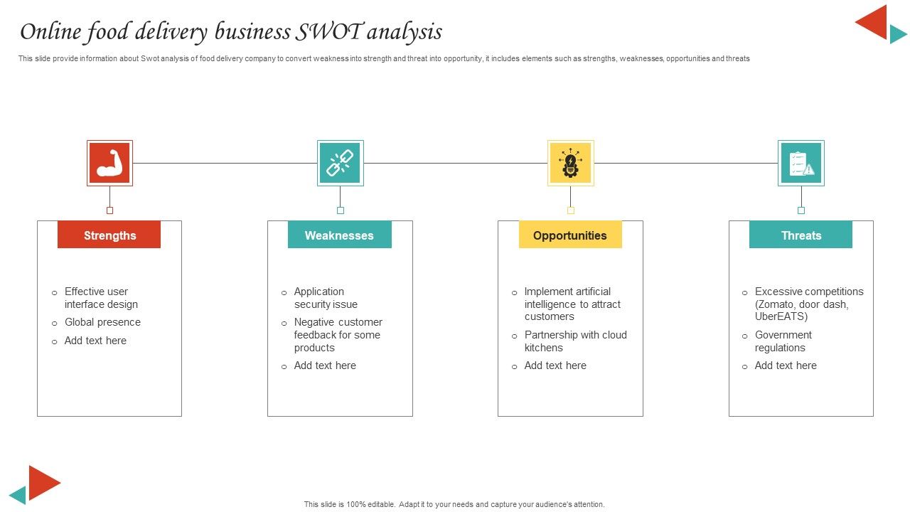 Online_Food_Delivery_Business_SWOT_Analysis_Structure_PDF_Slide_1.jpg