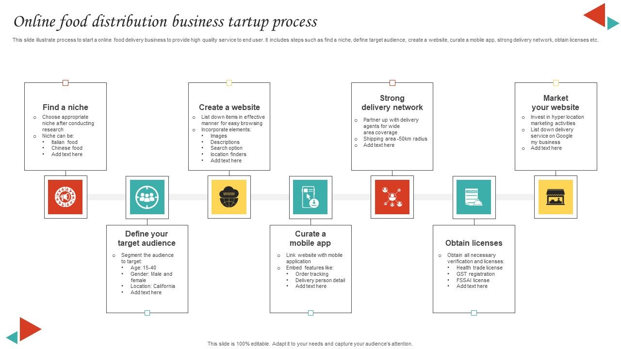 Online_Food_Distribution_Business_Tartup_Process_Designs_PDF_Slide_1.jpg