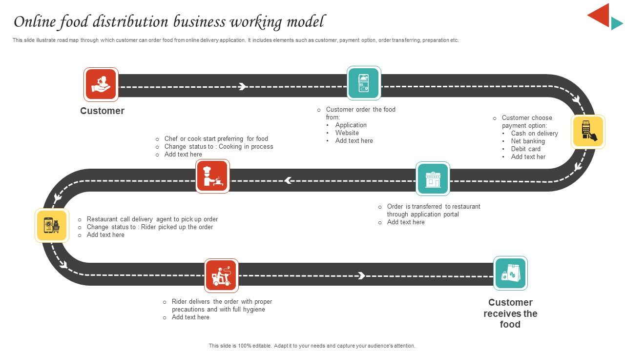 Online_Food_Distribution_Business_Working_Model_Background_PDF_Slide_1.jpg