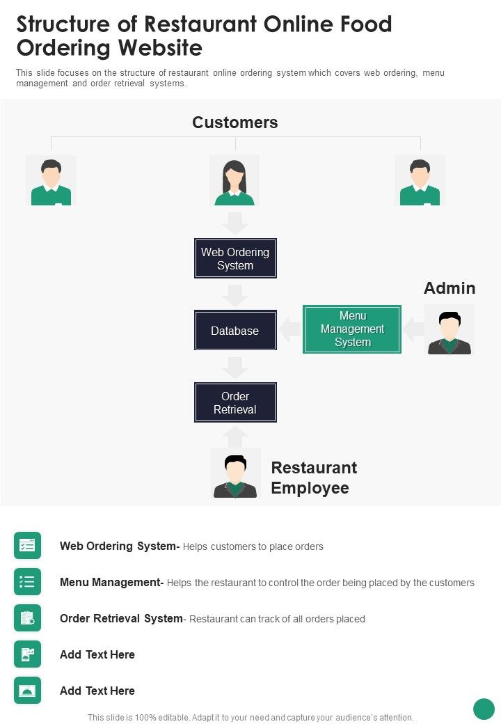 Online Food Ordering Website Project For Restaurants Structure Of Restaurant One Pager Sample Example Document Slide01