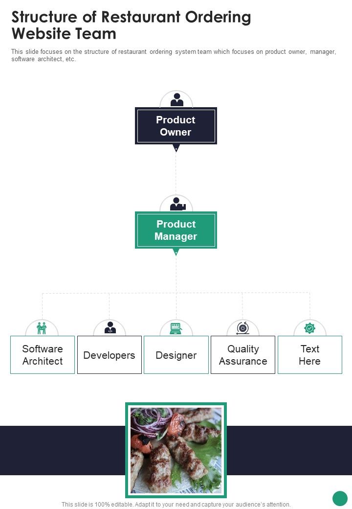 Online Food Ordering Website Project For Restaurants Structure Of Restaurant Ordering One Pager Sample Example Document Slide01