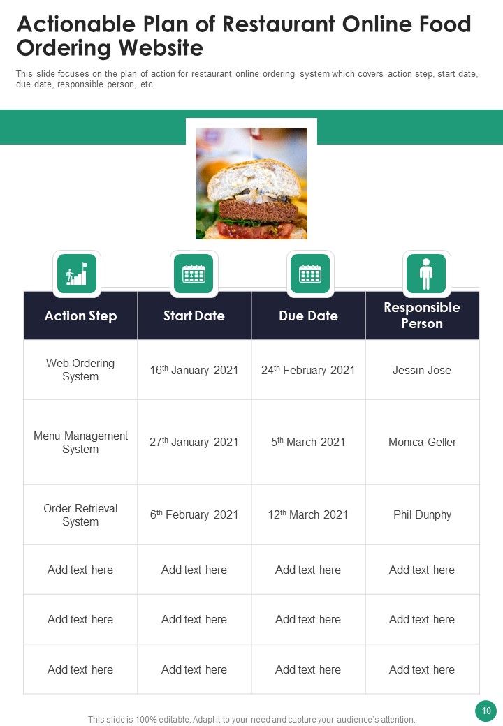 Online Food Ordering Website Project Proposal For Restaurants Example Document Report Doc Pdf Ppt