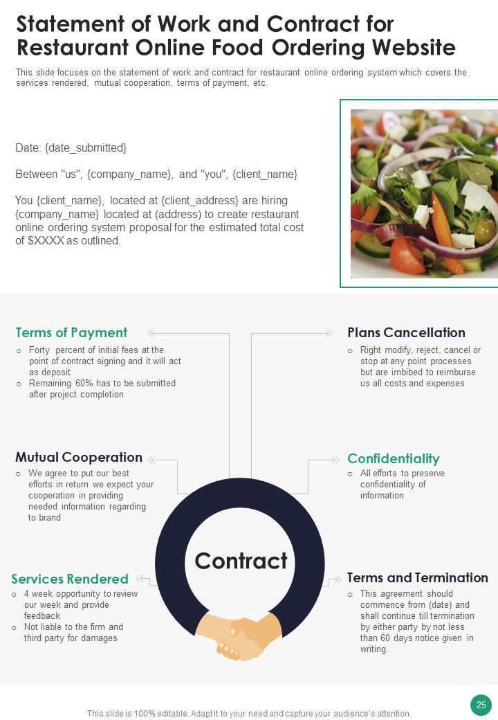 Online Food Ordering Website Project Proposal For Restaurants Example Document Report Doc Pdf Ppt