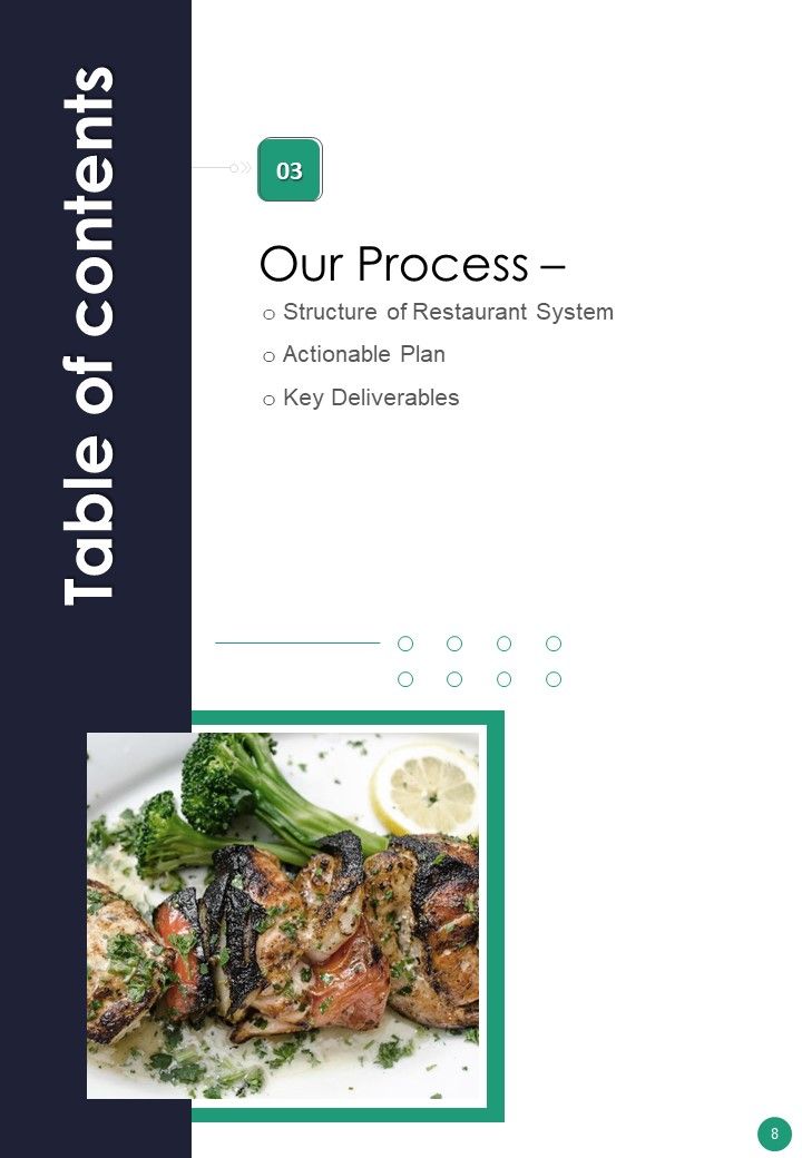 Online Food Ordering Website Project Proposal For Restaurants Example Document Report Doc Pdf Ppt