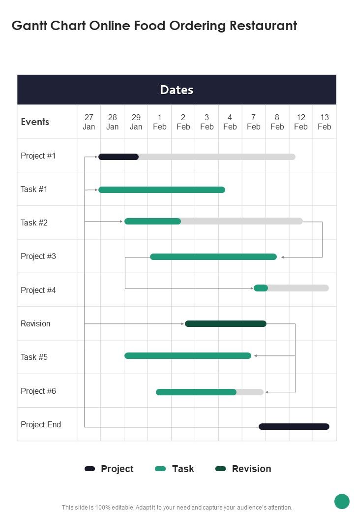 Online Food Ordering Website Project Proposal For Restaurants Gantt Chart One Pager Sample Example Document Slide01