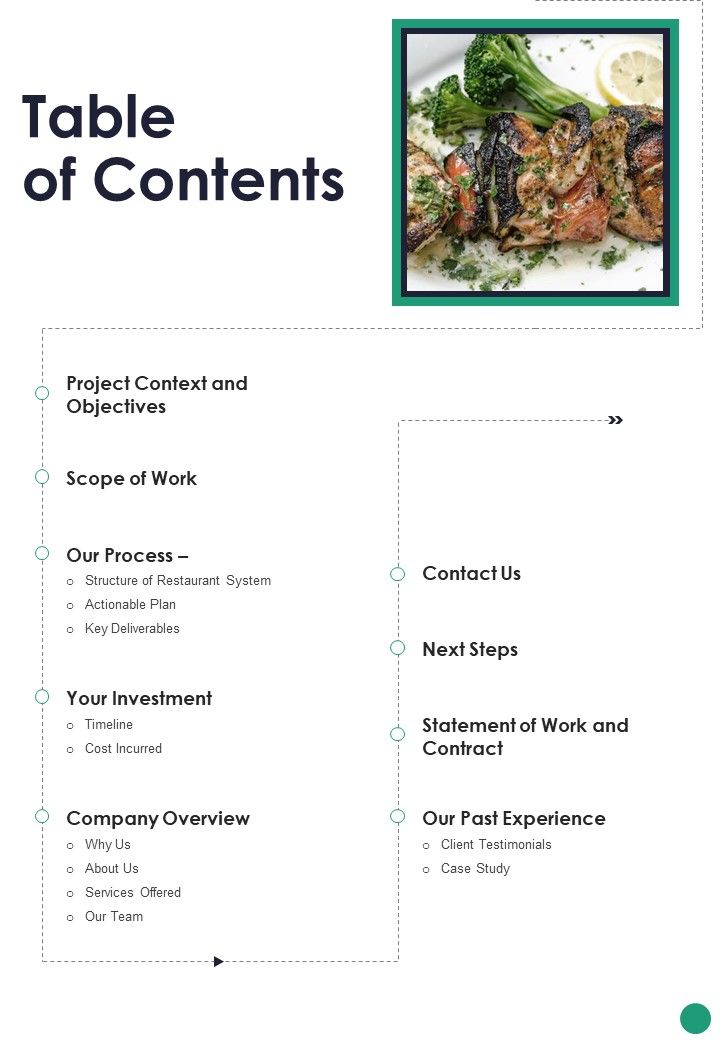 Online Food Ordering Website Project Proposal For Restaurants Table Of Contents One Pager Sample Example Document Slide01